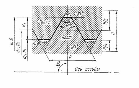 Система допусков и посадок резьбовых соединений - student2.ru