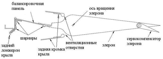 Система управления самолетом - student2.ru