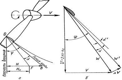скорость движения и угол атаки элемента лопасти винта - student2.ru