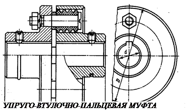 Смазка подшипников качения - student2.ru