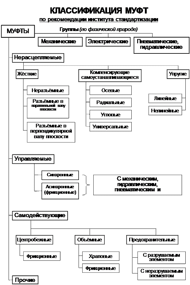 Смазка подшипников качения - student2.ru