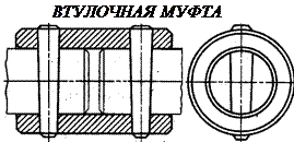 Смазка подшипников качения - student2.ru