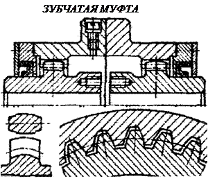 Смазка подшипников качения - student2.ru