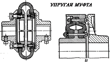 Смазка подшипников качения - student2.ru