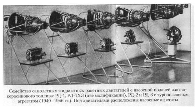 Стенд «Книги «Космонавтика». - student2.ru