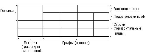 Таблицу следует располагать в работе непосредственно после текста, в котором она упоминается впервые, или на следующей странице. - student2.ru
