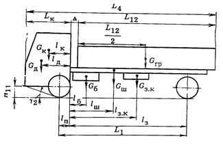 Тема лекции 10 Основы общей компоновки грузовых автомобилей (продолжение) - student2.ru