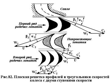 Треугольники скоростей колеса с двумя ступенями скорости - student2.ru