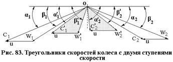 Треугольники скоростей колеса с двумя ступенями скорости - student2.ru