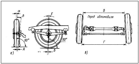 Углы установки передних колес - student2.ru