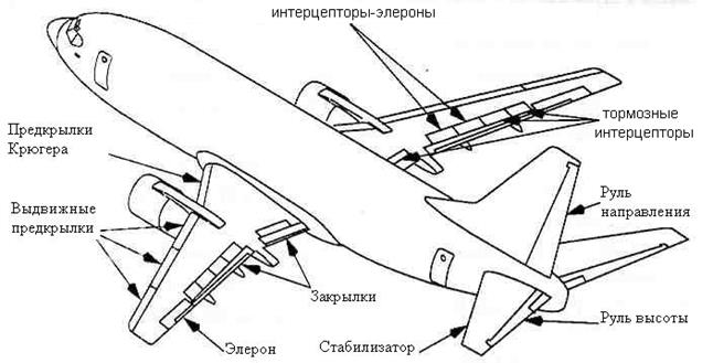 Управление стабилизатором - student2.ru