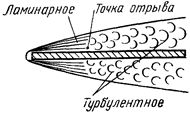 установившийся воздушный поток - student2.ru