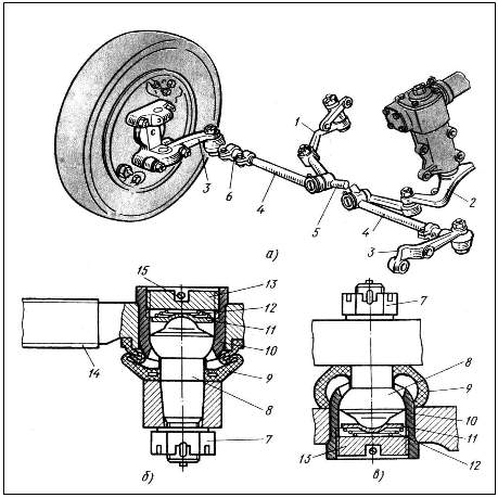 Устройство рулевых приводов - student2.ru