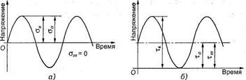 Уточненный расчет валов (осей) на выносливость - student2.ru