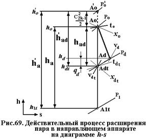 В). Расчет потерь энергии в направляющей решетке - student2.ru