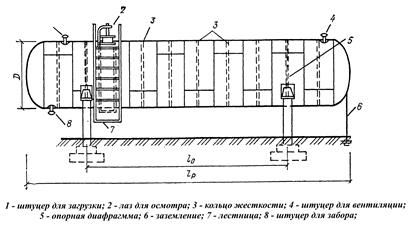 Вертикальные цилиндрические резервуары повышенного давления. Нагрузки, действующие на конструкцию резервуара. Основы конструирования и расчета - student2.ru
