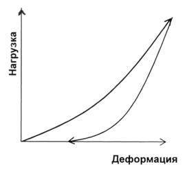 Виды деформирования шины - student2.ru