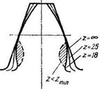 Влияние числа зубьев на форму и прочность зубьев - student2.ru