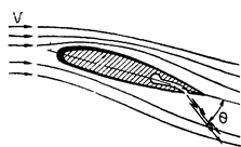 влияние на аэродинамическое качество угла атаки - student2.ru