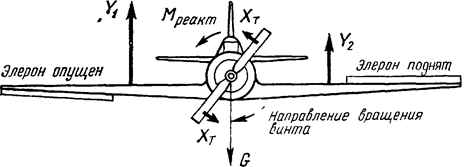 влияние реакции вращения воздушного винта на поперечную балансировку - student2.ru