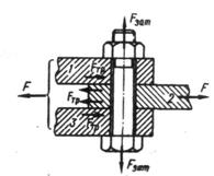 вопрос 14. расчёт на прочность болта при различных случаях нагружения (болт нагружен силой сдвигающей детали и поставлен с зазором и без зазора) - student2.ru