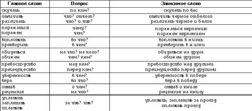 ВОПРОС 3. Стилистические функции и синонимия различных типов простого предложения - student2.ru