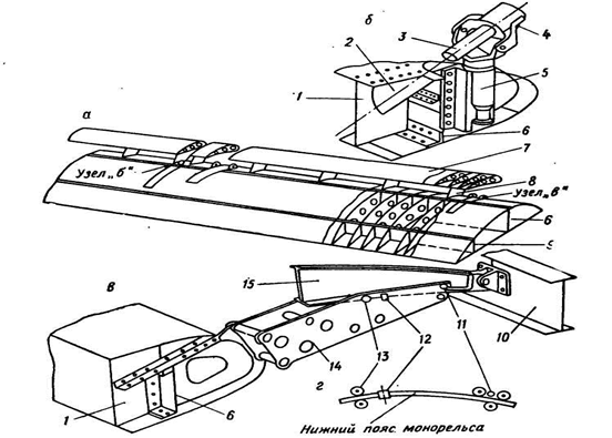 Взлетно-посадочные устройства включают в себя шасси, механизацию крыла, разгонные и тормозные устройства - student2.ru