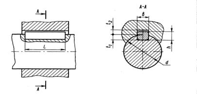 XI. Проверка прочности шпоночных соединений - student2.ru