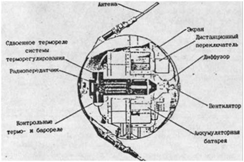 Я и 2-я ступени состоят из 5 блоков: центрального (длиной 28,75 м, наибольший диаметр 2,95 м) и 4 боковых (длиной 19,8 м, наибольший диаметр 2,68 м). - student2.ru