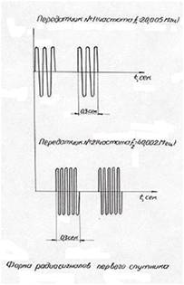 Я и 2-я ступени состоят из 5 блоков: центрального (длиной 28,75 м, наибольший диаметр 2,95 м) и 4 боковых (длиной 19,8 м, наибольший диаметр 2,68 м). - student2.ru