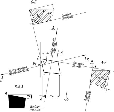 Элементы лезвия токарного резца, цилиндрической фрезы - student2.ru
