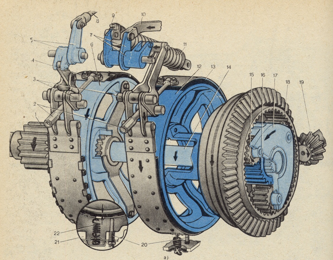 Поворот тормоз. Планетарный механизм поворота ДТ 75. Механизм заднего моста трактора ДТ 75. Задний мост трактора ДТ-75. Механизм поворота трактора ДТ-75.