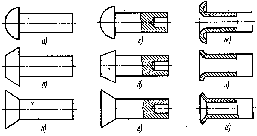 Заклёпочные соединения - student2.ru