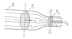 Закон постоянства расхода воздуха (Закон неразрывности) - student2.ru