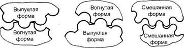 Зубчатые передачи с зацеплением Новикова. Устройство, основные геометрические соотношения - student2.ru