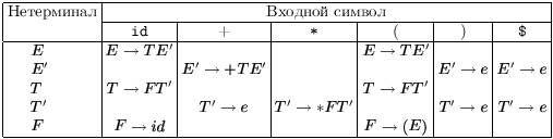 Алгоритм разбора сверху-вниз - student2.ru