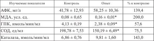 Анализ изменений биохимических и молекулярных показателей состояния репродуктивной системы самцов животных, облученных в диапазоне мобильной связи - student2.ru