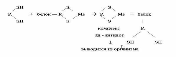 Антидоты и механизмы их защитного действия. - student2.ru