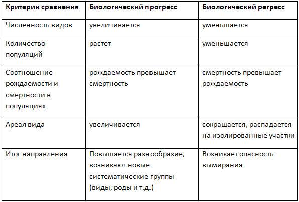 Билет 1. Способы оценки возраста Земли. Самый эффективный из них это? - student2.ru