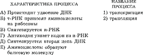 Биосинтез белка и нуклеиновых кислот. Матричный характер реакций биосинтеза. Генетическая информация в клетке. Гены, генетический код и его свойства - student2.ru