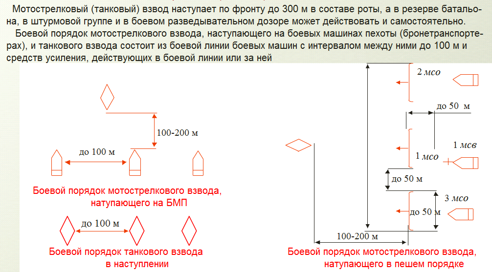 Боевой порядок МСВ в наступлении - student2.ru