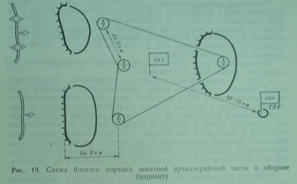 Боевой порядок задн с-60 в наступлении - student2.ru