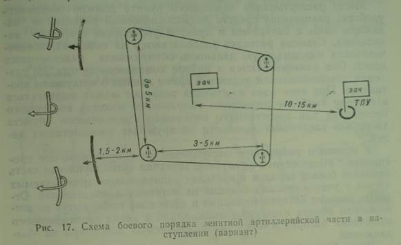 Боевой порядок задн с-60 в наступлении - student2.ru