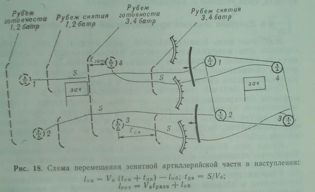 Боевой порядок задн с-60 в наступлении - student2.ru