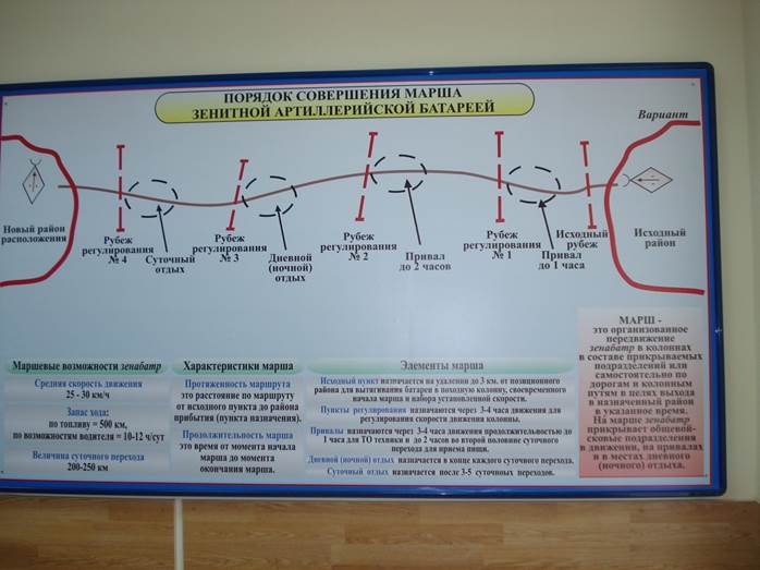 Боевой порядок задн с-60 в наступлении - student2.ru