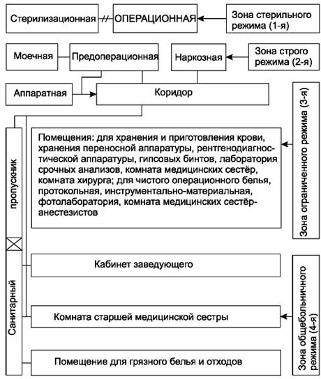 борьба с микрофлорой на путях воздушного инфицирования - student2.ru