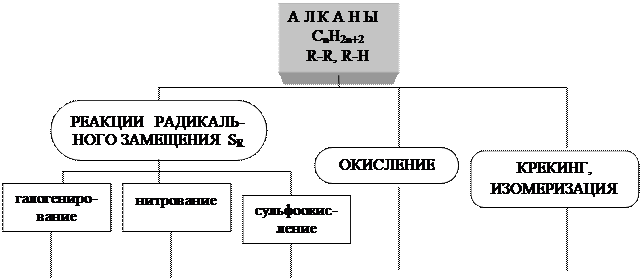 Бромирование непредельных соединений - student2.ru