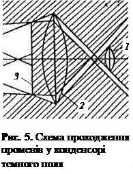 Будова мікроскопа та методи мікроскопії - student2.ru