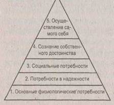 Чем определяются мотивации человеческого поведения? - student2.ru