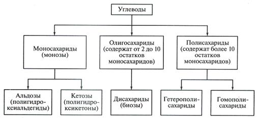 D- и L-Стереохимические ряды - student2.ru
